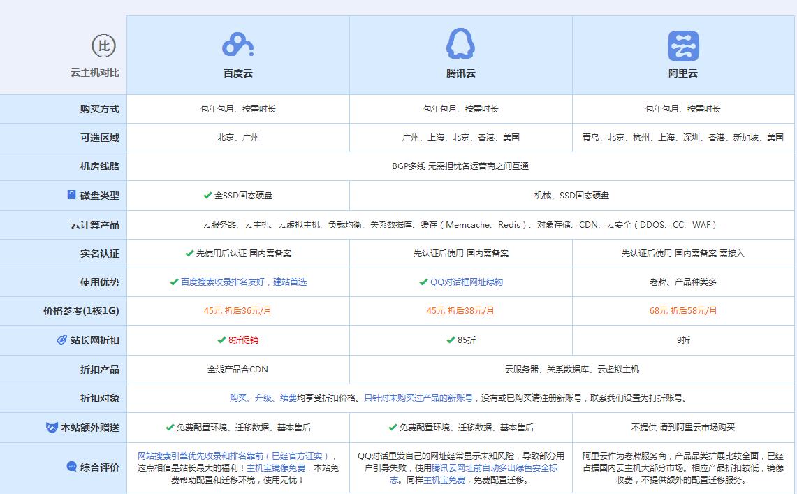 浦口云主机代理对比.jpg